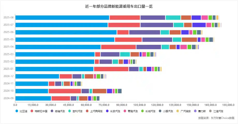 纯电车出口限行令来袭：许可证制度或将重塑全球竞争格局