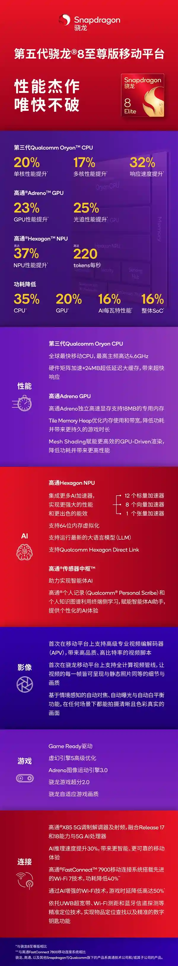 小米17首发！第五代骁龙8至尊版震撼登场：全球最快移动SoC揭秘