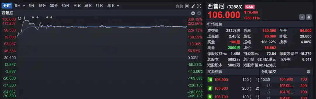 多家A股企业加速出海！H股上市进程密集披露引爆市场新机遇