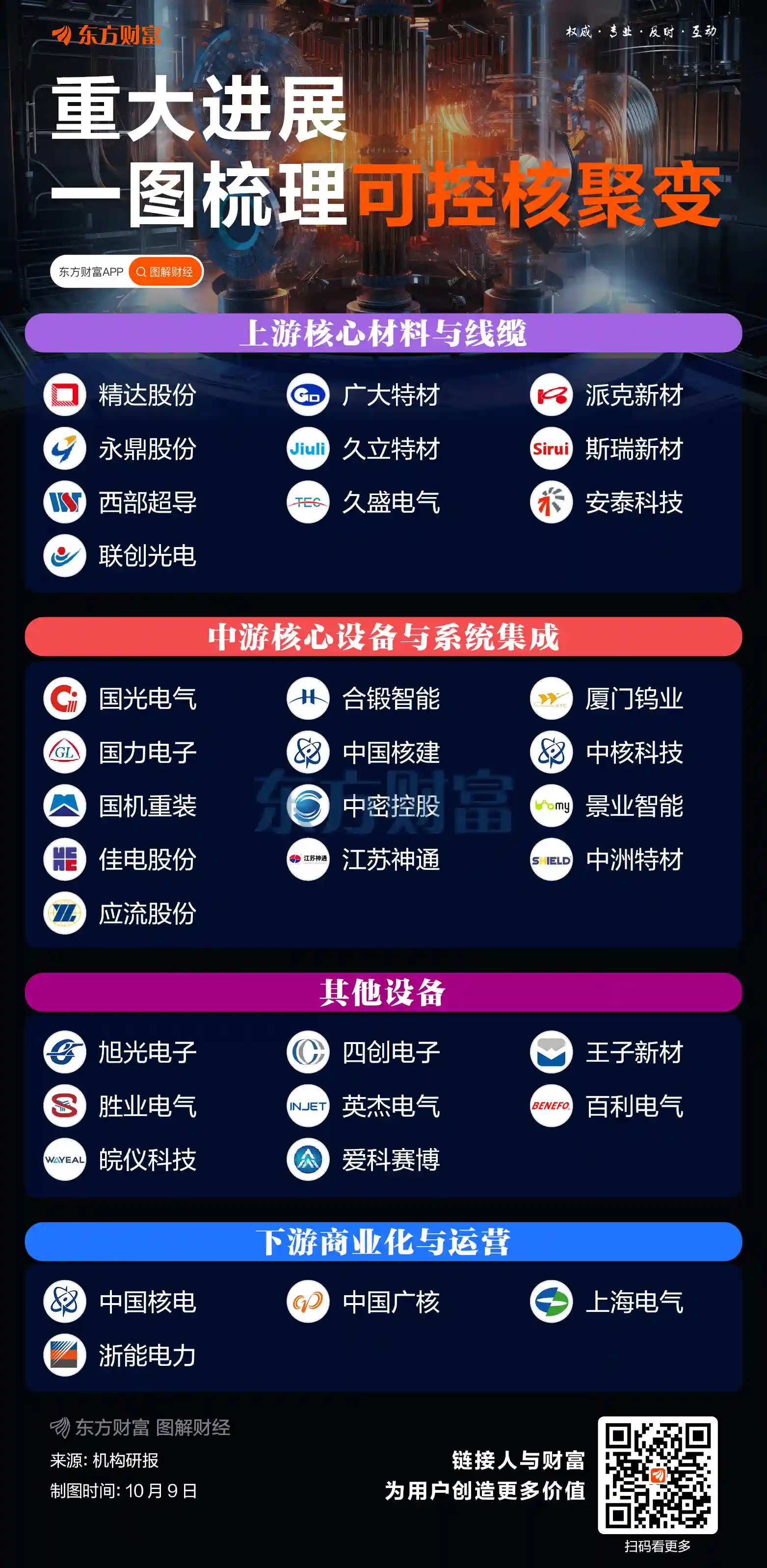 人造太阳引爆A股！核聚变商业化提速，合锻智能连板掀热潮