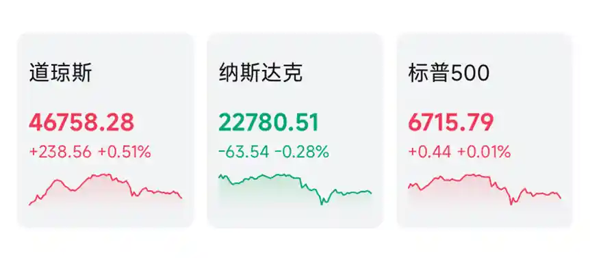 木头姐重仓押注！阿里百度成新宠？