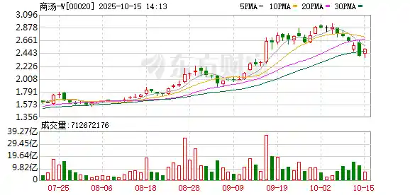 商汤科技携手寒武纪,共筑AI芯片新生态