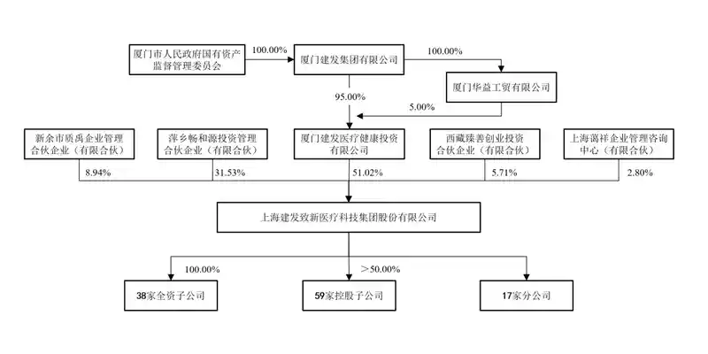 创新驱动·开放共赢：解码建发致新进阶之路的战略密码