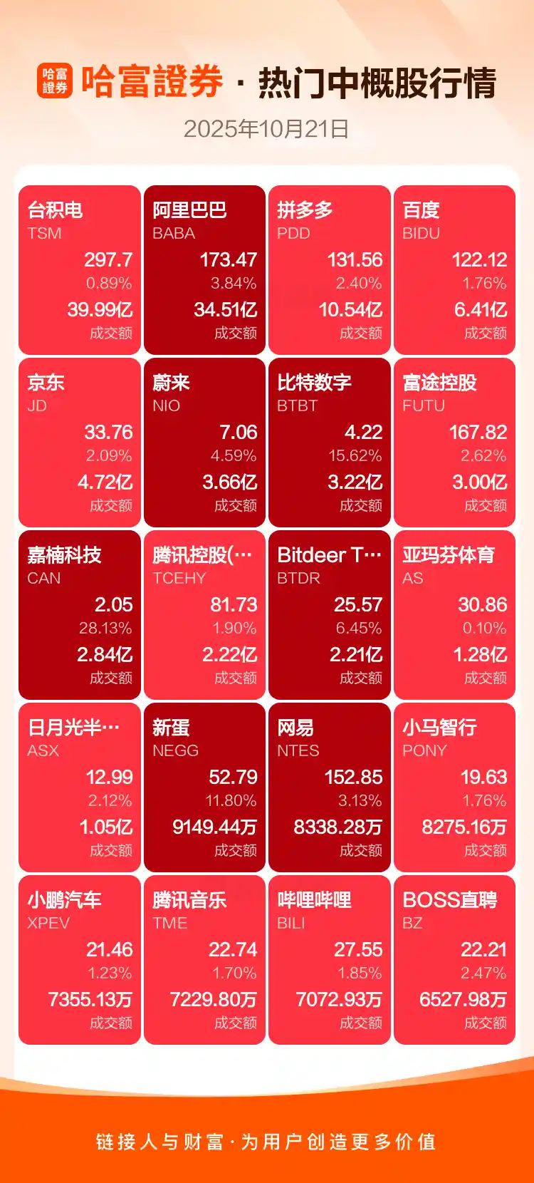 周一美股与中概股强势收官，市场热度持续升温