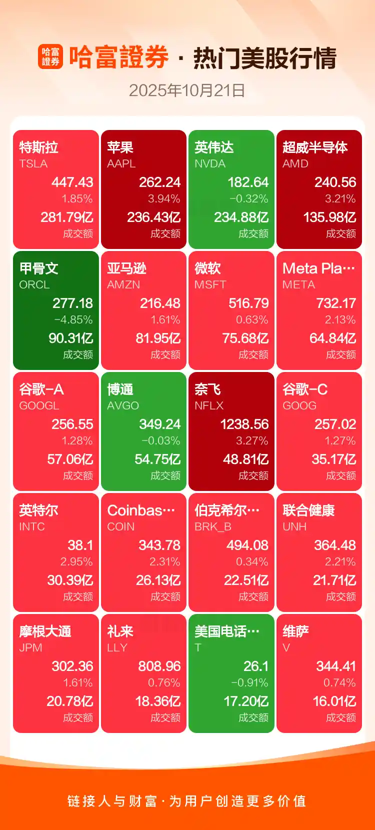周一美股与中概股强势收官，市场热度持续升温