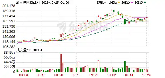 阿里再出手?Qwen超越Llama,夸克或将颠覆Meta眼镜生态