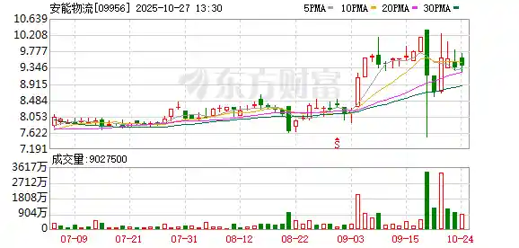 安能物流突发短暂停牌，市场震动引发关注