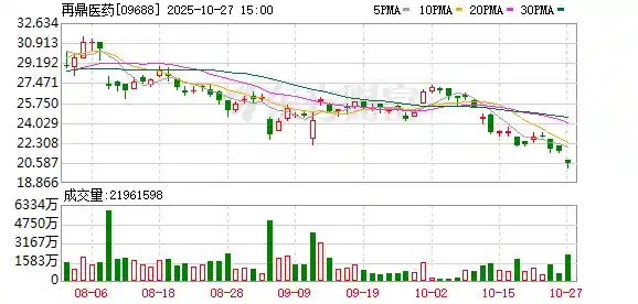 瑞银力挺再鼎医药：上调至买入 目标价直指33.5港元