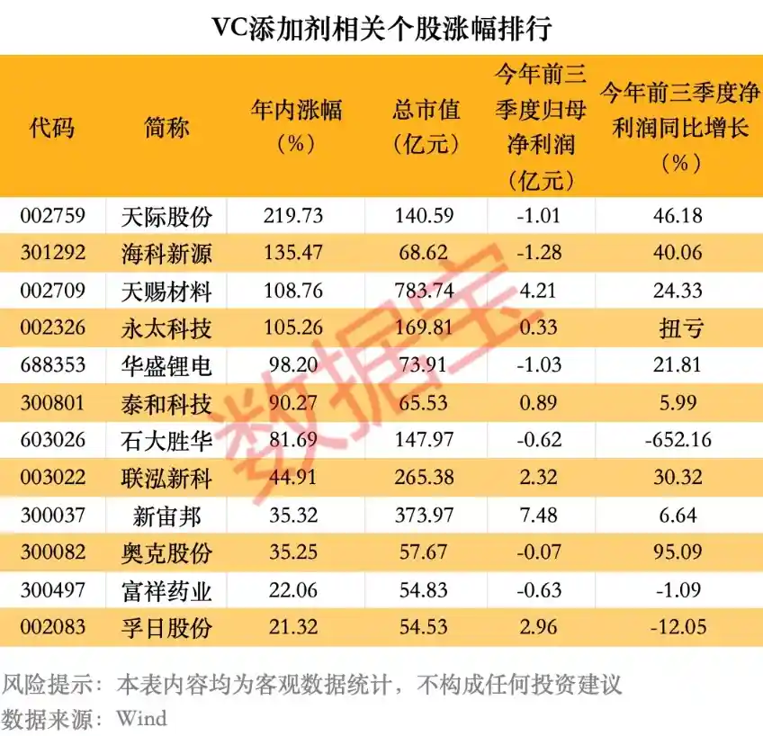 电解液材料价格飙涨超23%!产能告急引爆产业链新机遇