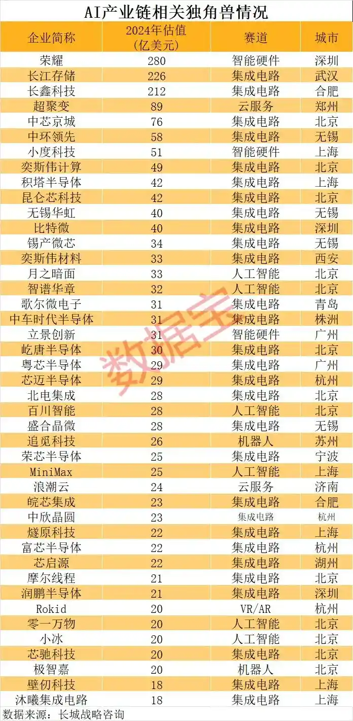【独角兽掘金新风口：摩尔线程、荣耀、壁仞科技、长江存储影子股全解析】