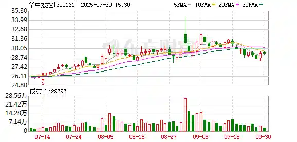 华中数控突破性发布全球首款自主学习华中10型智能系统