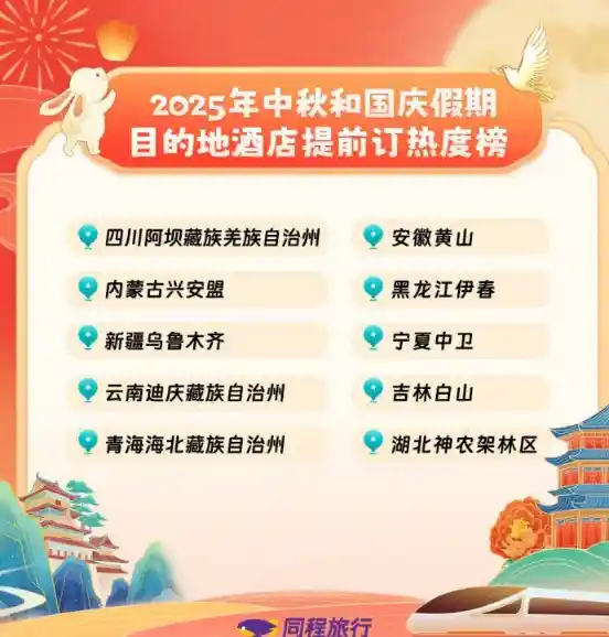 00后掀起深度游热潮，平台变身旅游设计师，年轻主理人热衷情绪价值消费
