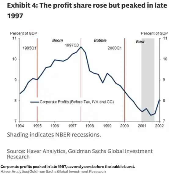 AI狂潮才刚开始？高盛预警：如今神似1997年，五大泡沫信号浮现！