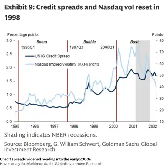 AI狂潮才刚开始？高盛预警：如今神似1997年，五大泡沫信号浮现！