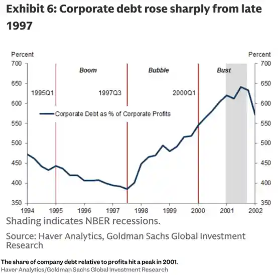 AI狂潮才刚开始？高盛预警：如今神似1997年，五大泡沫信号浮现！