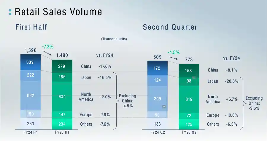 断腕求生：日产卖楼关厂大裁员，这场豪赌能否逆天改命？