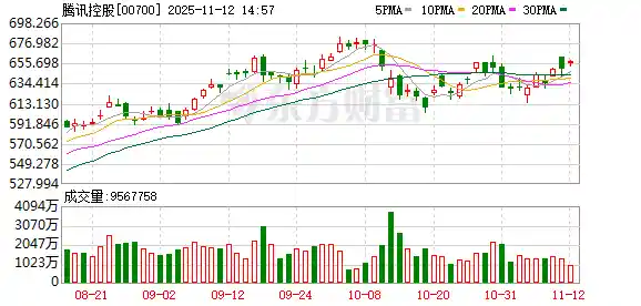 腾讯Q3财报引爆市场？多重利好能否点燃增长新引擎