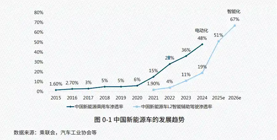 自动驾驶竞争转向生态共建，8万亿服务市场加速重构