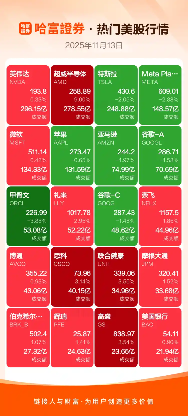 周三美股热榜：中概股强势反弹引爆市场关注