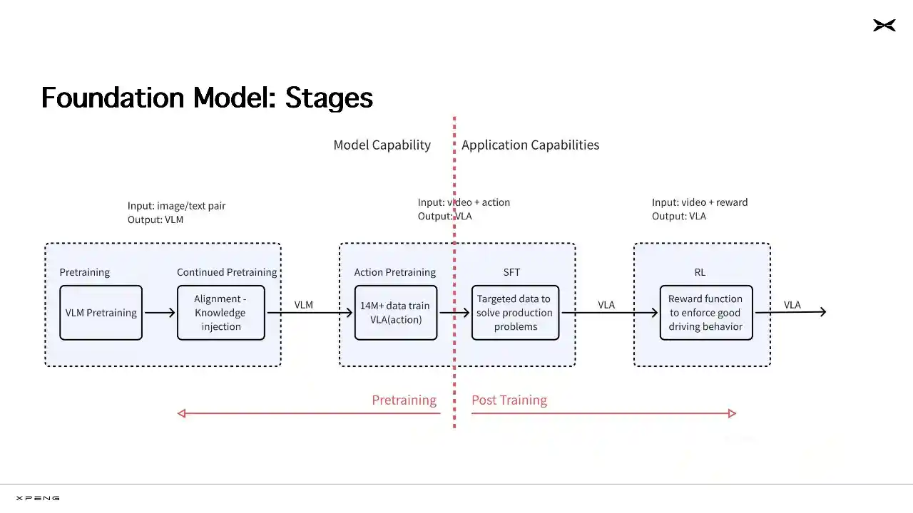 小鹏断杖突围，AI王冠争夺战升级