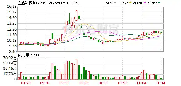金逸影视落子成都，打造全新电影城生态