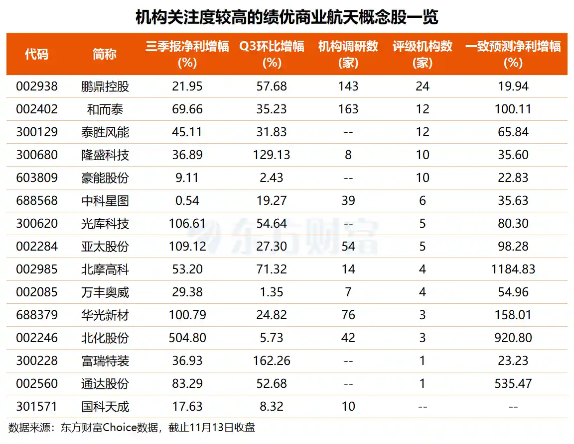 中国太空游倒计时！这些绩优潜力股即将引爆市场