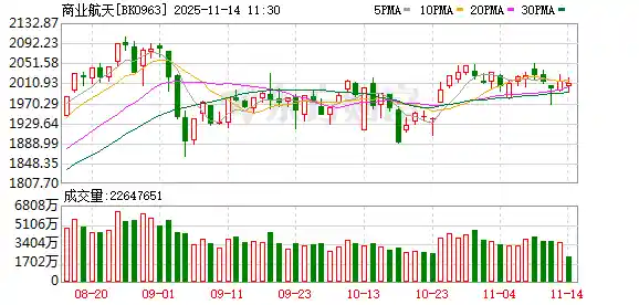 中国太空游倒计时！这些绩优潜力股即将引爆市场