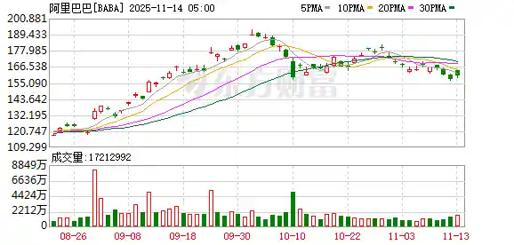 阿里重磅出击！通义千问悄然上线，直指ChatGPT