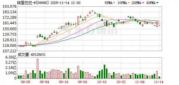 阿里重磅出击！通义千问悄然上线，直指ChatGPT