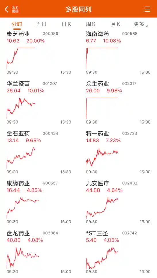 燃气板块逆风飞扬！高股息现金奶牛名单震撼揭晓