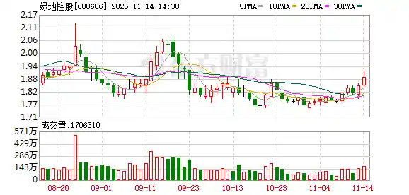 绿地携手棣国共绘进博新蓝图
