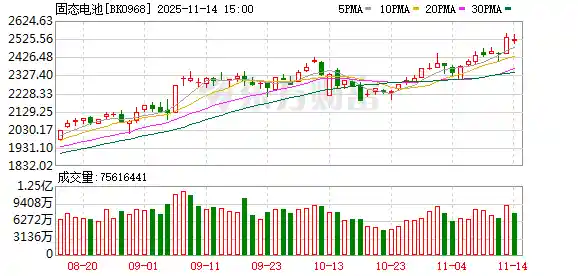 全固态电池商业化陷争议，高成本成最大拦路虎