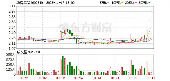 华夏幸福预重整启动，临时管理人正式亮相