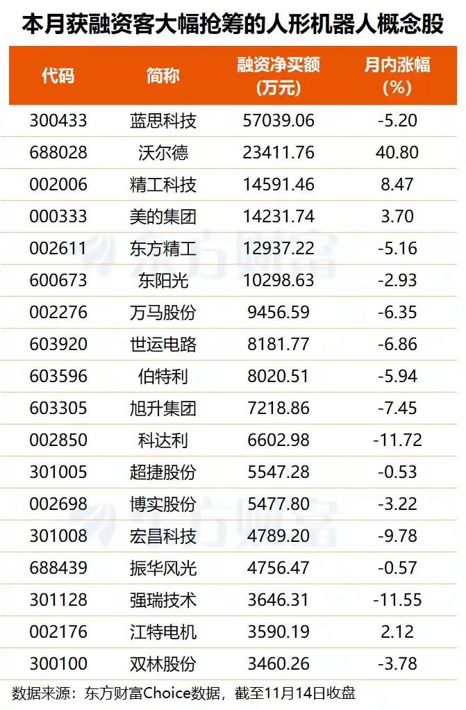 宇树科技冲刺IPO 融资客抢筹背后这些概念股暗藏机遇