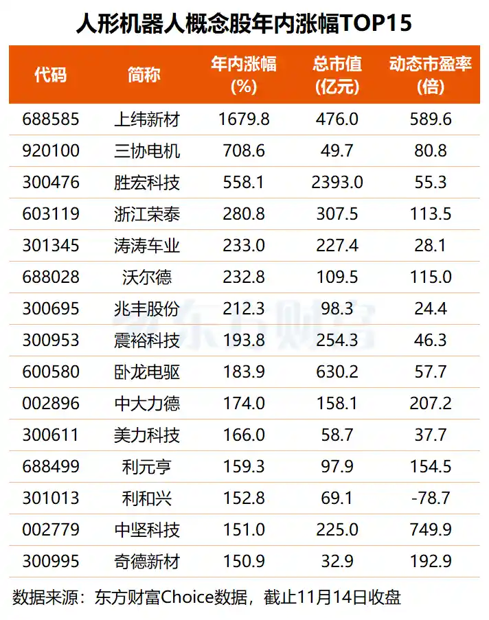 宇树科技冲刺IPO 融资客抢筹背后这些概念股暗藏机遇
