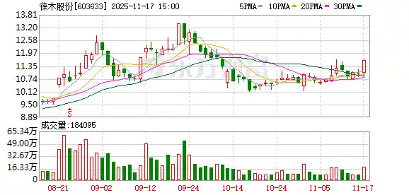 徕木股份联袂梦舞智能 开启智能机器人新时代