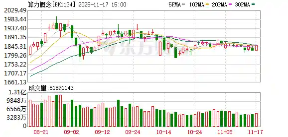 算力新引擎启动！技术突破叠加业绩提速，产业链迎高光时刻
