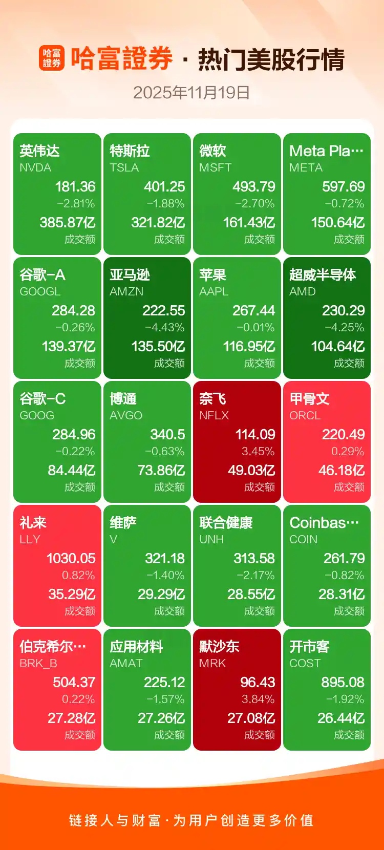 周二美股中概股狂飙，科技股领涨引爆市场热情