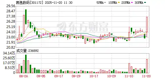 君逸数码1.2亿豪赌光学赛道，战略布局引爆科技新风口