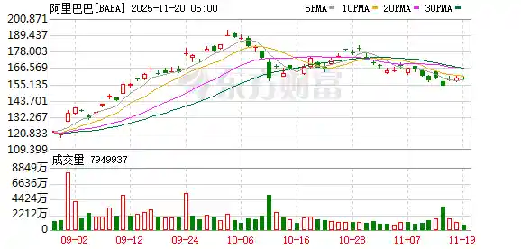 阿里三年再延申通收购，股权迷雾中的物流博弈