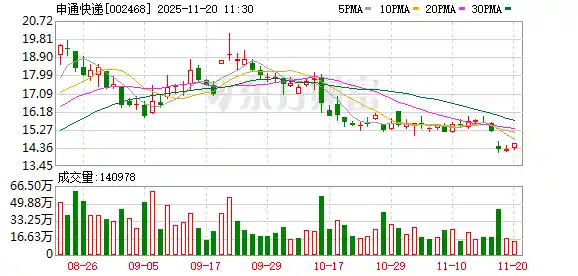 阿里三年再延申通收购，股权迷雾中的物流博弈