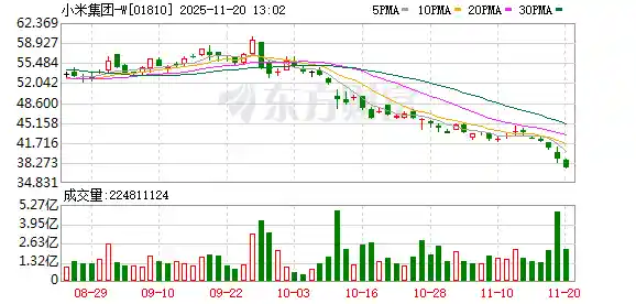 小米汽车第50万辆下线！雷军现身见证，2025交付目标曝光
