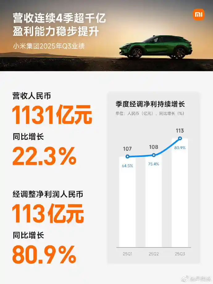 小米汽车单季交付破10万，首尝盈利甜头