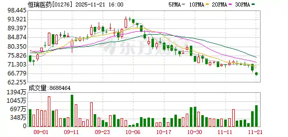 恒瑞医药携手香港大中华癌病基金会共启抗癌新篇章