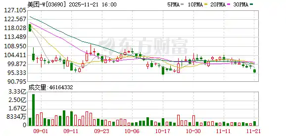 美团首推骑手之家：北京等地首批公寓正式揭牌