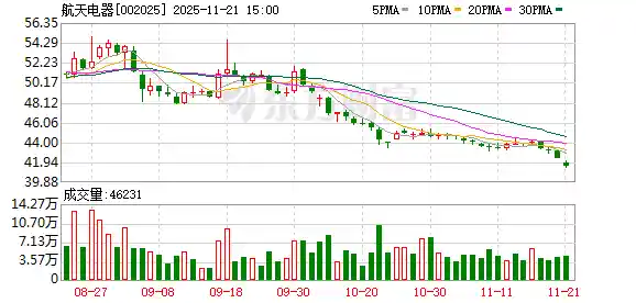 航天电器拟斥资并购 航电系统32%股权引爆资本关注