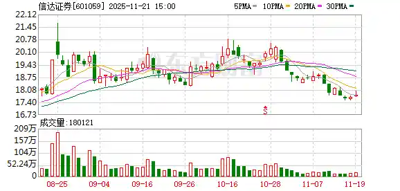 券商并购大戏落幕？中金牵头三家券商整合引爆年末市场