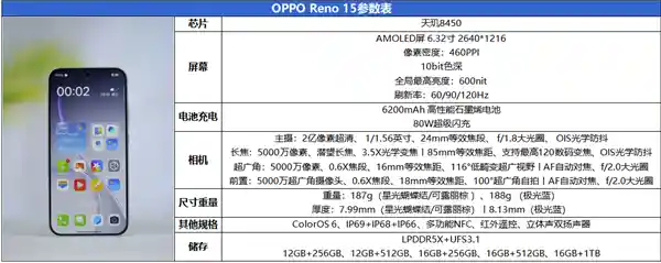 掌中璀璨影像旗舰！OPPO Reno 15震撼评测：6.3英寸的闪耀新体验