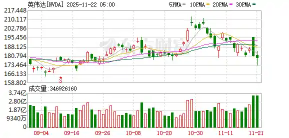 AI泡沫风暴来袭？达利欧与大空头罕见同台激辩未来生死局
