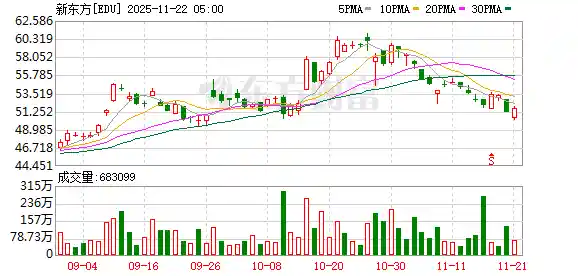 俞敏洪深夜长文致歉：别让血汗钱掩盖奋斗者的坚持